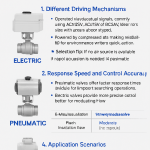 Key Differences Between Electric and Pneumatic Valves｜Choose Smart, Act Fast