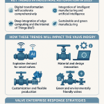 Industrial Automation Trends in 2025 and Their Impact on the Valve Industry