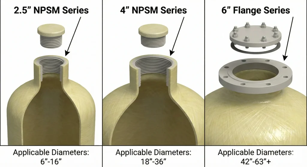 Industrial Vessel Selection2